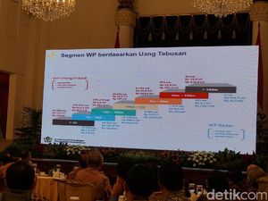 Ada 500 Wajib Pajak Besar di RI, Sri Mulyani: 100 Belum Ikut Tax Amnesty Ada 500 Wajib Pajak Besar di RI, Sri Mulyani: 100 Belum Ikut Tax Amnesty