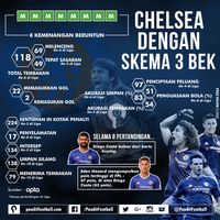 (Jangan) Menanti Kekalahan Chelsea