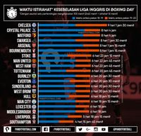 (Jangan) Menanti Kekalahan Chelsea