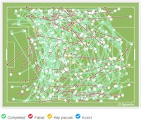 Gambar 4 – Grafis seluruh operan Tottenham Hotspur (arah serang ke kiri)