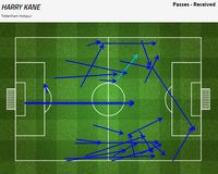 Gambar 8 – Grafis operan yang diterima oleh Harry Kane