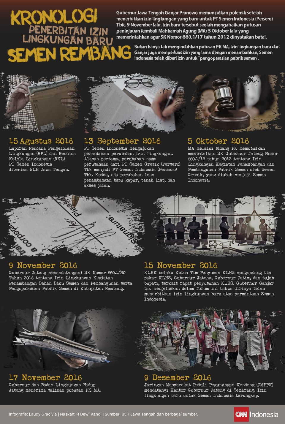 Infografis Kronologi Penerbitan Izin Lingkungan Baru Semen Rembang