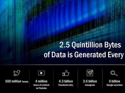 Cuma Sehari, 2,5 Quintillion Byte Tercipta di Seluruh Dunia