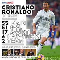 Bola Emas Untuk Tahun Emas Cristiano Ronaldo