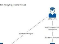 Komisi Anti Korupsi Ungkap Penggunaan Narkoba di Kepolisian Victoria