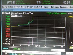 Lompat 10%, Bursa Awasi Perdagangan Saham Blitzmegaplex
