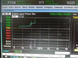 Lompat 10%, Bursa Awasi Perdagangan Saham Blitzmegaplex