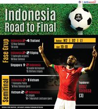 Live Report: Thailand vs Indonesia