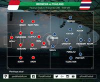 Indonesia Harus Maksimalkan Umpan Silang Rizky Pora