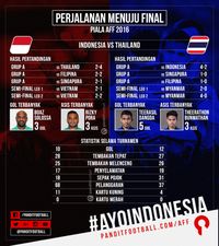 Indonesia Harus Maksimalkan Umpan Silang Rizky Pora