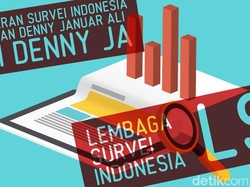 Melihat Basis Dukungan Cagub dan Cawagub DKI dari Survei 2 LSI