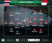 Strategi Riedl Menjaga Stamina Pemain Akan Jadi Kunci Indonesia di Leg Kedua
