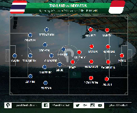 Lemahnya Sisi Kanan Pertahanan Penyebab Indonesia Gagal Juara