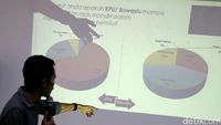 Survei Kepuasan Kinerja KPU dan Bawaslu