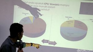 Survei Kepuasan Kinerja KPU dan Bawaslu