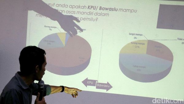 Survei Kepuasan Kinerja KPU dan Bawaslu