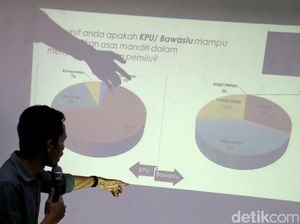 Survei Kepuasan Kinerja KPU dan Bawaslu