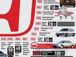Kiprah 53 Tahun Honda dalam Gambar