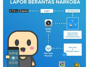 Keren! Polres Jaksel Manfaatkan Qlue Berantas Narkoba