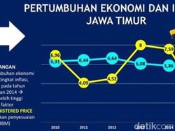 Pertumbuhan Ekonomi Jawa Timur Tahun 2016 Naik 0,23 Persen