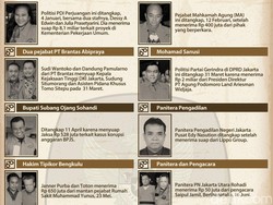 Panen Operasi Tangkap Tangan KPK di Tahun Monyet Api