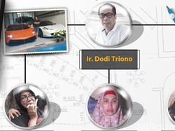 Infografis: Mengenal Dodi Triono dan Keluarga
