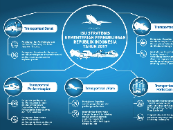Maksimalkan Program Kerja, Kemenhub Siapkan Rp45,983T