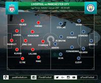 Manchester City Akan Kesulitan Hadapi Liverpool di Anfield