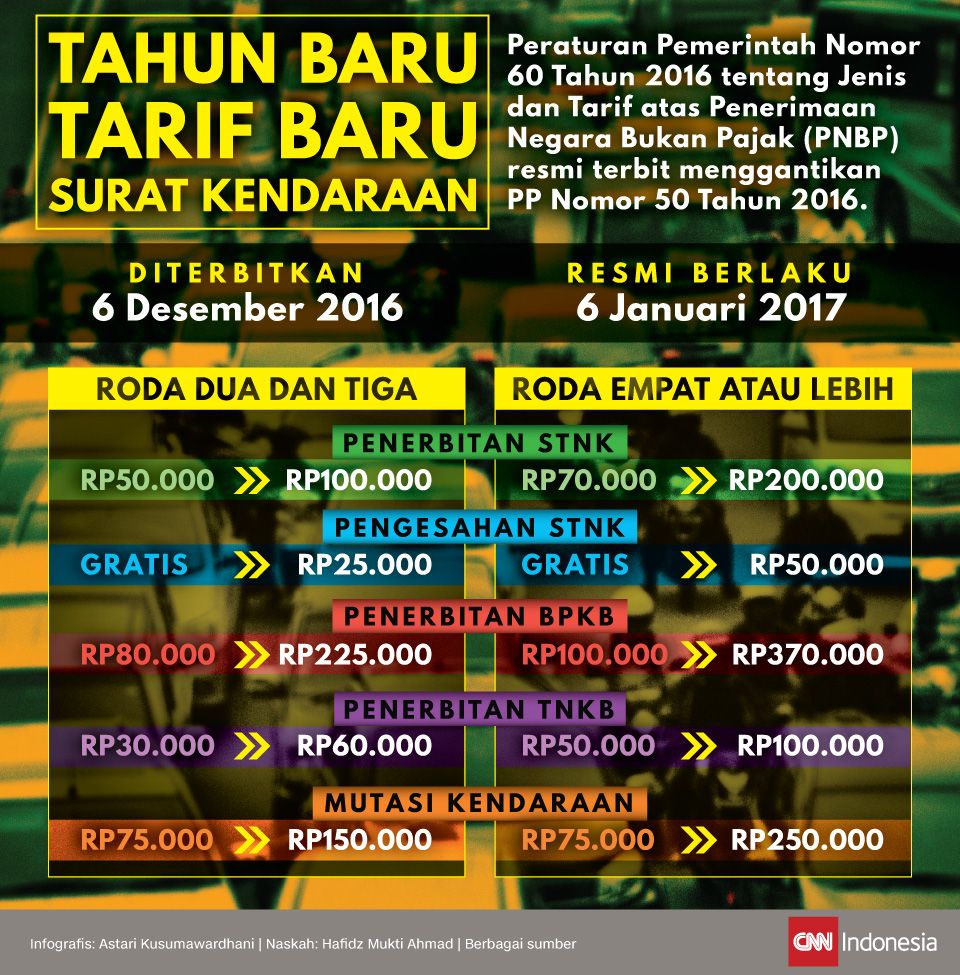 Infografis Tahun Baru, Tarif Baru Surat Kendaraan