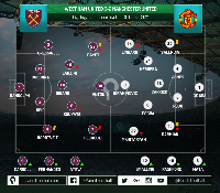 Man United Menang karena Pergantian Pemain yang Jitu (Ditambah Faktor Wasit)