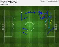 Man United Menang karena Pergantian Pemain yang Jitu (Ditambah Faktor Wasit)