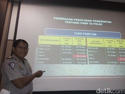 Polda Jatim Terapkan Sistem Online Pembayaran Pajak Bermotor