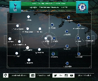 <i>Pressing</i> Membuat Formasi Tiga Bek Tottenham Hotspur Lebih Fantastis