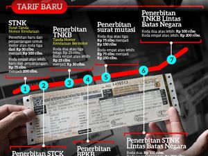 Tarif STNK dan BPKB Naik
