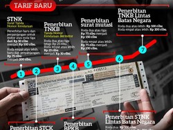 Tarif STNK dan BPKB Naik