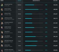 Tak Ada Wakil Premier League di Tim Terbaik UEFA 2016