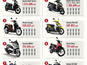 10 Motor Terlaris 2016