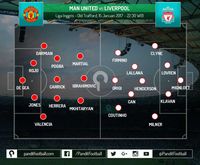 Dinamisme Lini Serang Manchester United Akan Sulitkan Liverpool