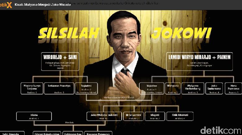 Masa Kecil dan Cerita-cerita Tersembunyi tentang Jokowi