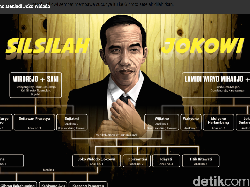 Masa Kecil dan Cerita-cerita Tersembunyi tentang Jokowi