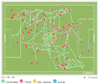 Umpan-Umpan Panjang yang Menyelamatkan Wajah Manchester United di Old Trafford