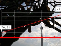 Indeks Pembangunan Manusia Jakarta 2010-2015