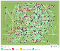 Umpan-Umpan Panjang yang Menyelamatkan Wajah Manchester United di Old Trafford