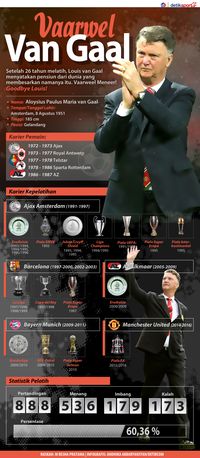 Vaarwel, Louis van Gaal