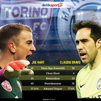 Joe Hart atau Claudio Bravo?