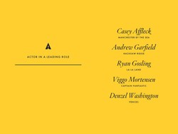 Ini Nominasi Aktor Terbaik Oscar 2017