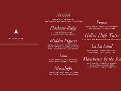 Simak di Sini Prediksi Film Terbaik Oscar 2017