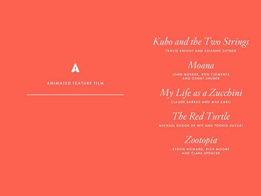 Ini Dia Nominasi Film Animasi dan Film Animasi Pendek Oscar 2017 Ini Dia Nominasi Film Animasi dan Film Animasi Pendek Oscar 2017