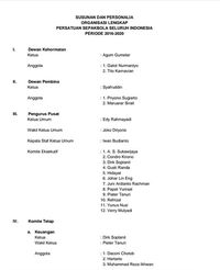 Beredar Daftar Susunan Kepengurusan PSSI