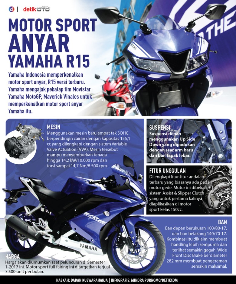  Motor  Sport Anyar Yamaha  R15 